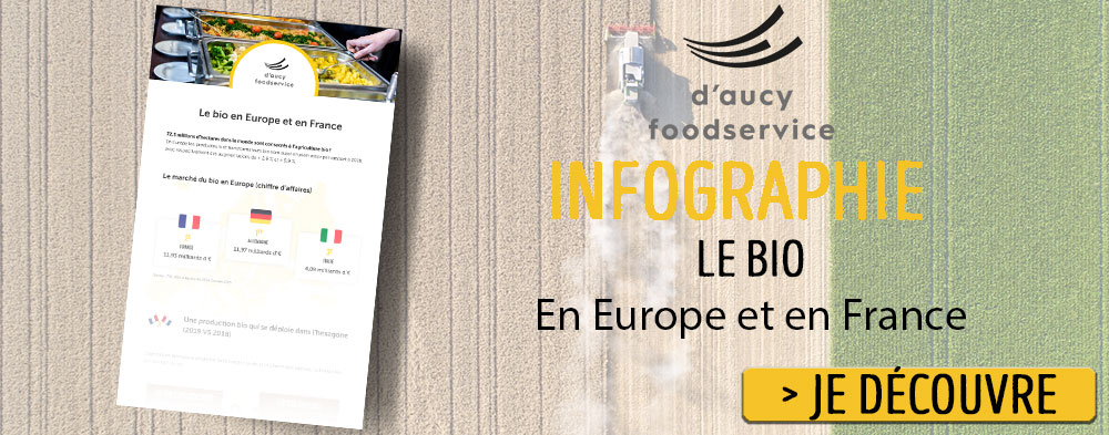 CTA--Infographie-le-bio-en-Europe-et-en-France