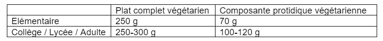 article-plat-vegetarien-tableau-legumes-secs-appertises2